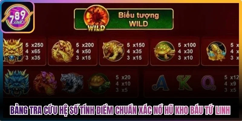 Bảng tra cứu hệ số tính điểm chuẩn xác trong nổ hũ kho báu tứ linh