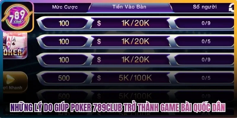 Những lý do giúp poker 789Club trở thành game bài quốc dân 