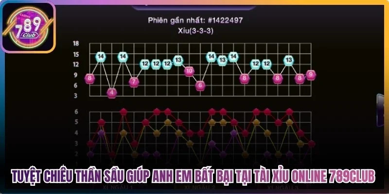 Tuyệt chiêu thần sầu giúp anh em bất bại tại tài xỉu online 789Club