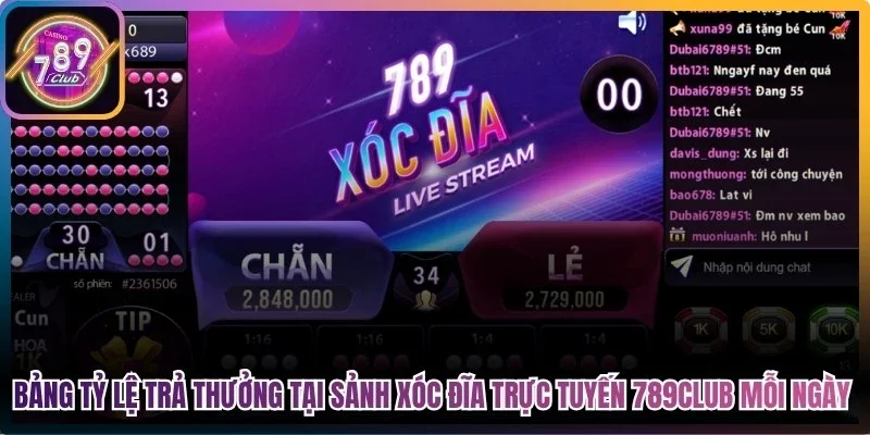 Bảng tỷ lệ trả thưởng tại sảnh xóc đĩa trực tuyến 789Club mỗi ngày